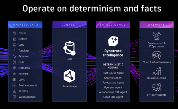 Dynatrace pillars