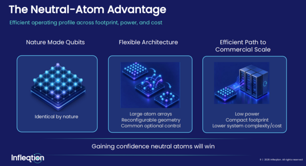 Infleqtion neutral atom