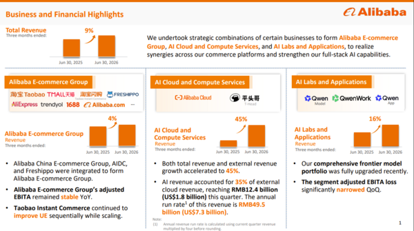 Alibaba Q1 2027
