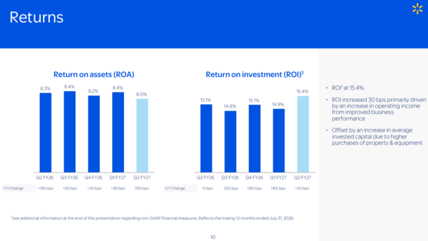 Walmart Returns Q2 2026