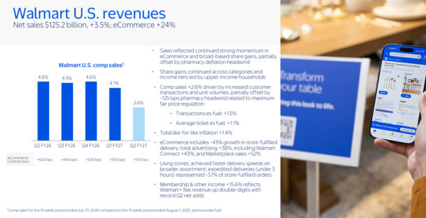 Walmart US Q2 2026
