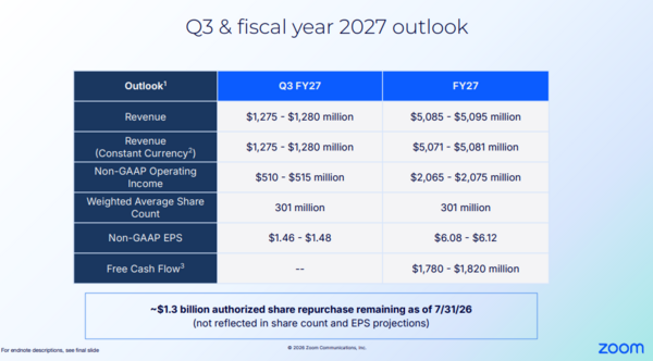 Zoom outlook fiscal 2027