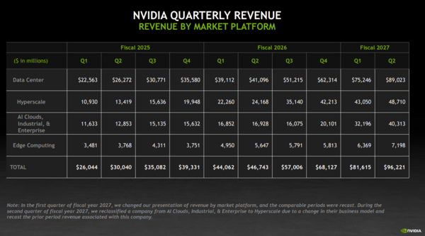 Nvidia Q2 fiscal 2027