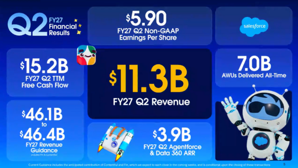 Salesforce Q2 2027