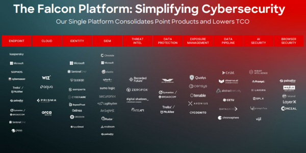 CrowdStrike Q2 2027