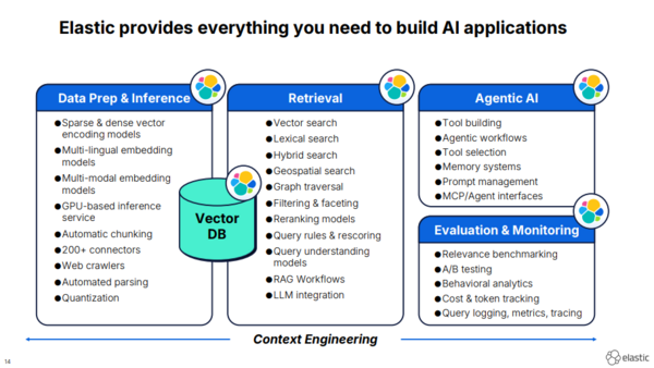 Elastic AI building
