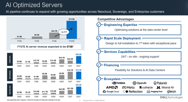 Dell AI optimized Q2 2027