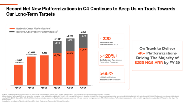 Palo Alto Networks Q4a 2026