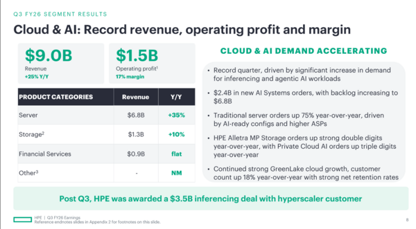 HPE Q3 2026