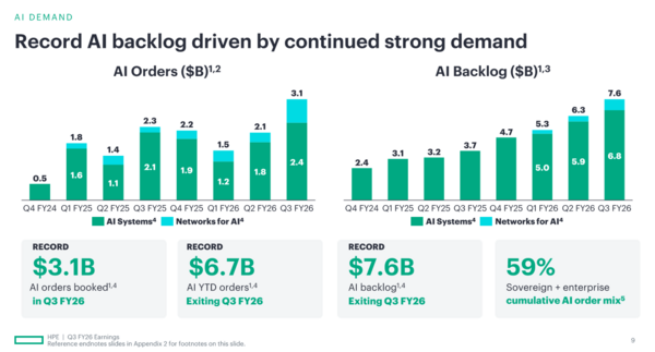 HPE Q3 2026 3