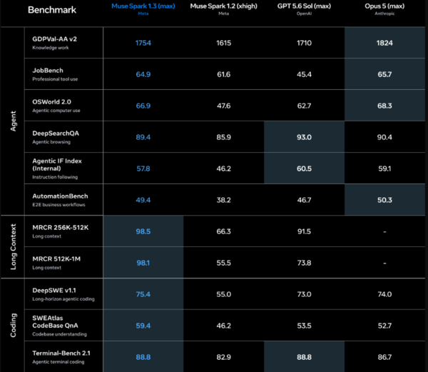 Meta Spark 1.3 benchmarks