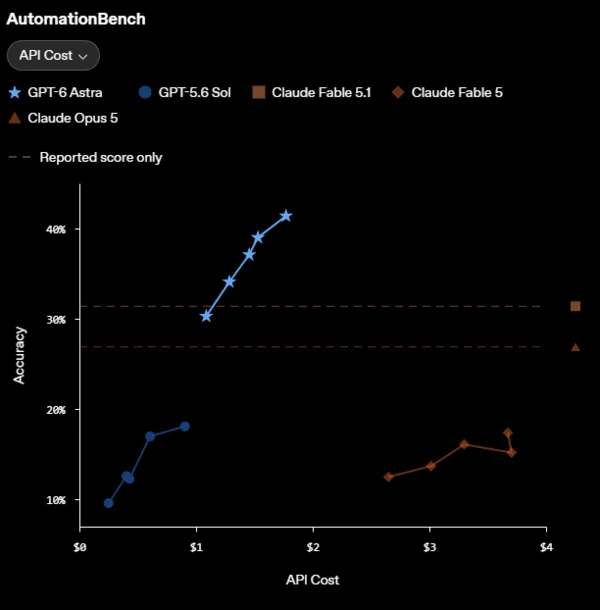 OpenAI Astra