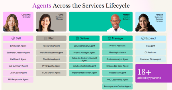 Certinia agents