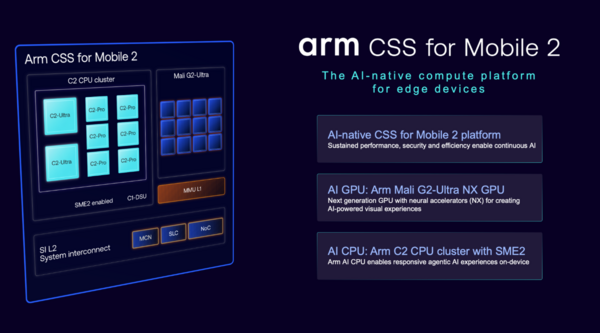 Arm CSS for Mobile 2