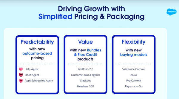 Salesforce pricing 1