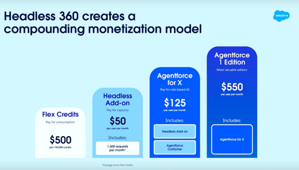 Salesforce pricing 2