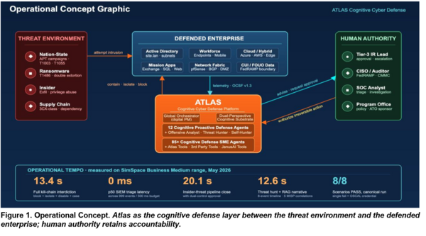 Atlas architecture