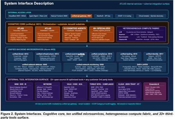 Atlas architecture 2