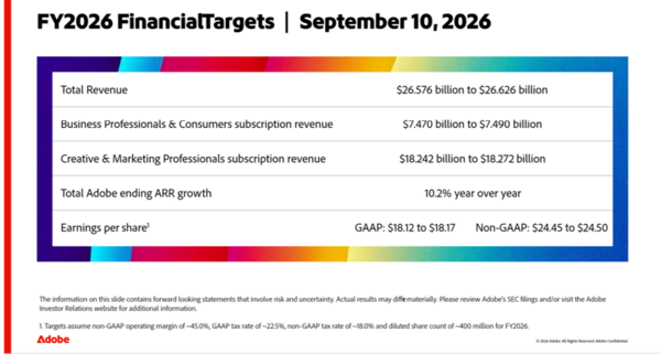Adobe fiscal 2026 outlook