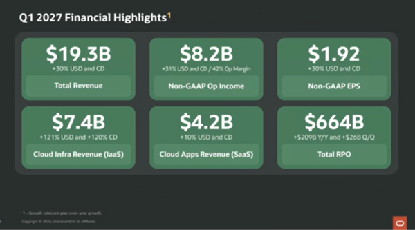 Oracle Q1 2027