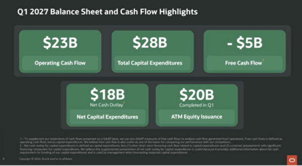 Oracle Q1 2027 balance sheet