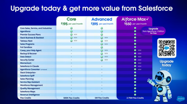 Salesforce AIforce Max