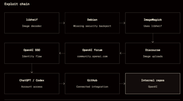 OpenAI hack from Hacktron