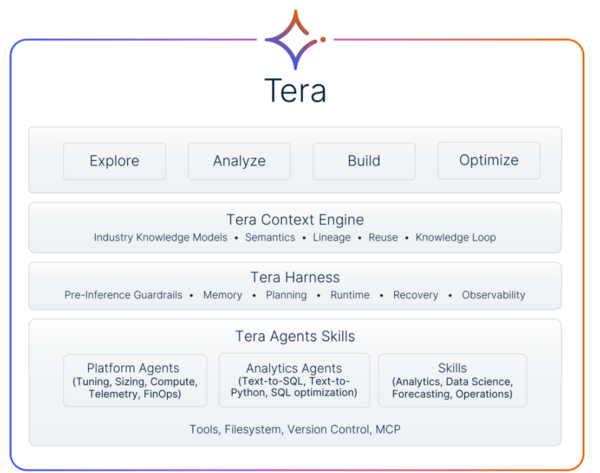 Teradata Tera