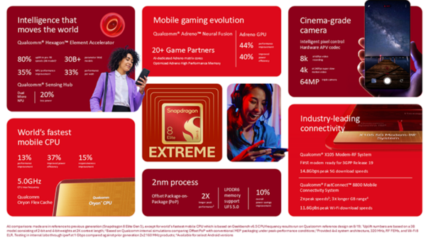 Qualcomm Snapdragon 8