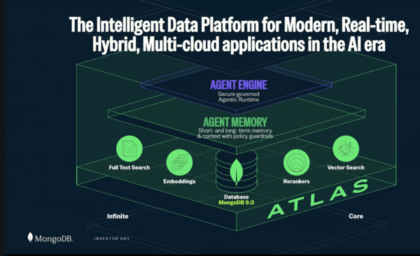 MongoDB stack