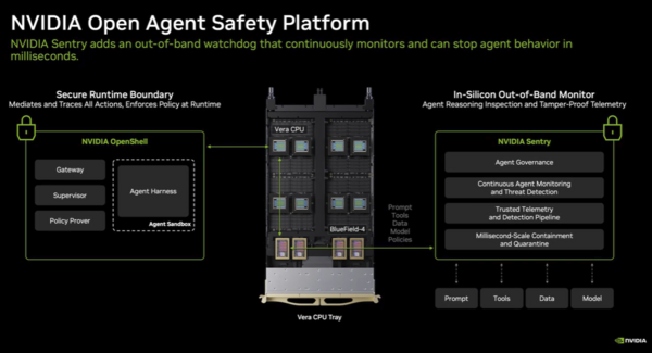 Nvidia Open Agent Safety Platform