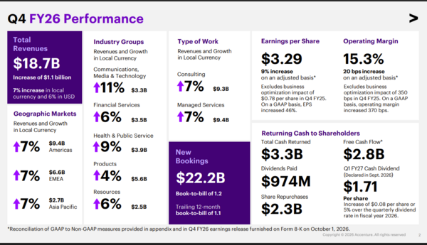 Accenture Q4 2026