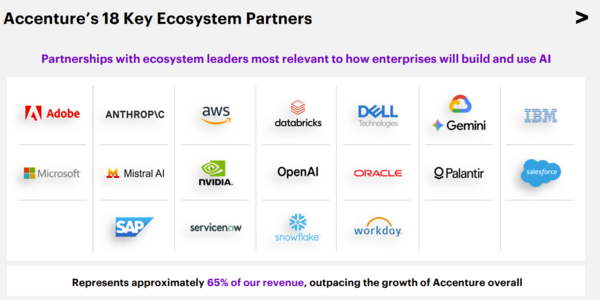 Accenture partners