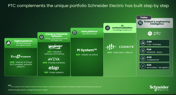 Schneider Electric PTC 3