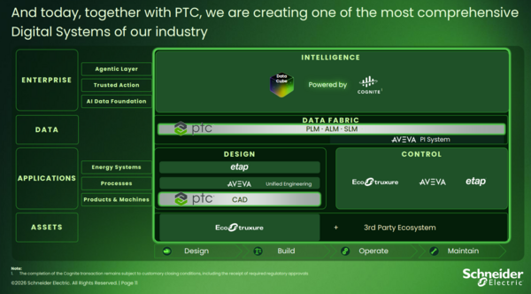 Schneider Electric PTC 1