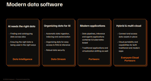 Everpure data software