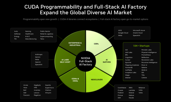 Nvidia capital markets 2