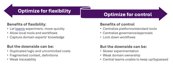 Optimize for flex or control