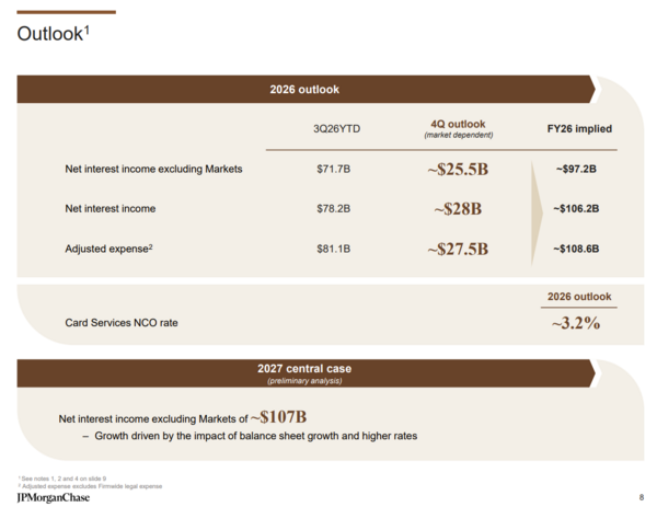 JPMorgan Chase 2026 outlook