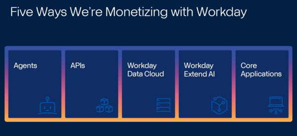 Workday monetization