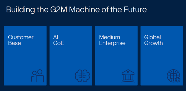 Workday G2M
