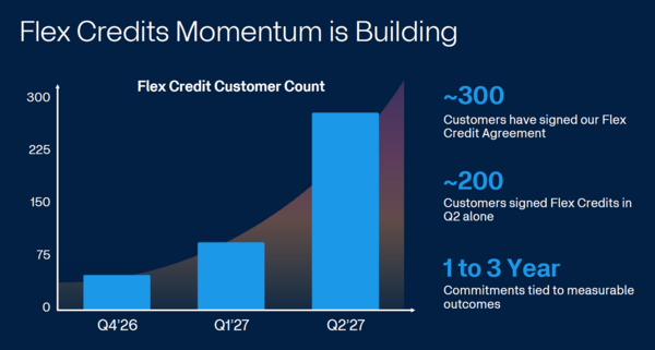 Workday Flex Credits