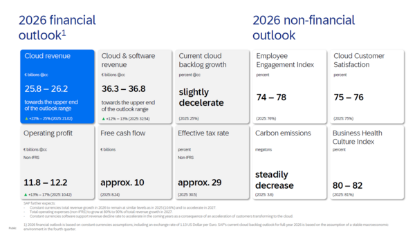 SAP Q3 2026