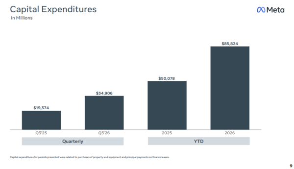 Meta Q3 capex
