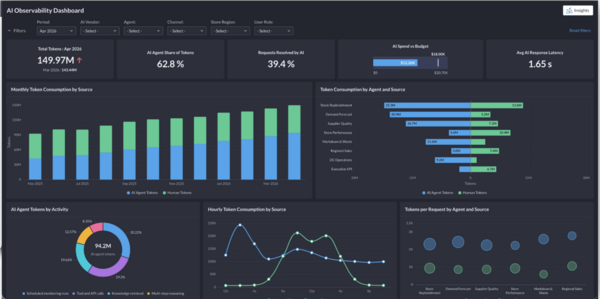 Zoho Analytics 1