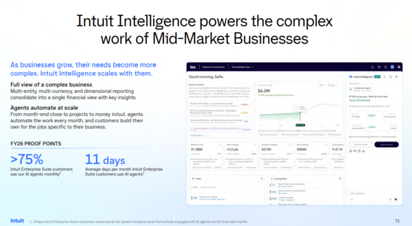 Intuit Enterprise Suite 2