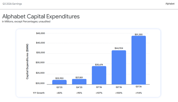 Alphabet capex Q3 2026