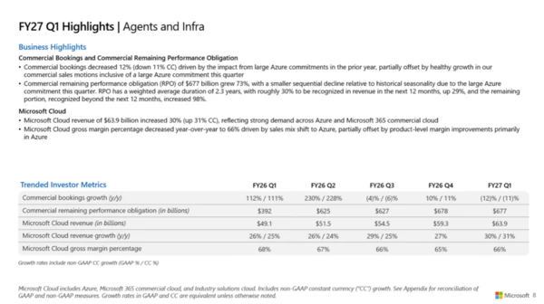 MSFT Q1 2027