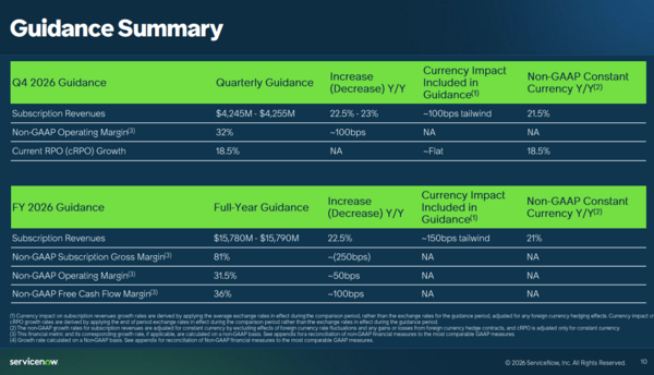 ServiceNow Q4 outlook