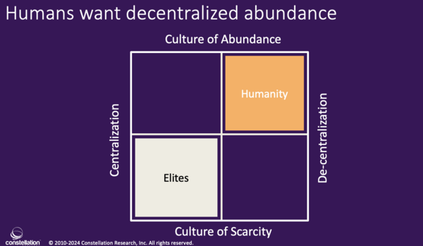 Media Name: @Rwang0 Humans want decentralized abundance in AI.png
